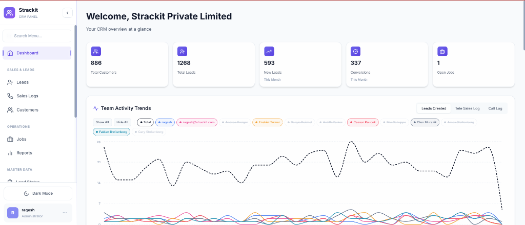 Strackit CRM Dashboard