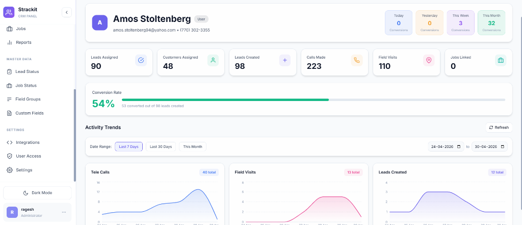 Individual Performance Dashboard